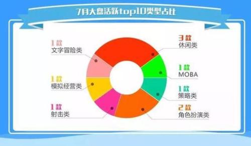 游戏产品客户细分的关键注意事项